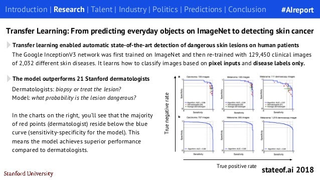Artificial Intelligence (State of the art report)